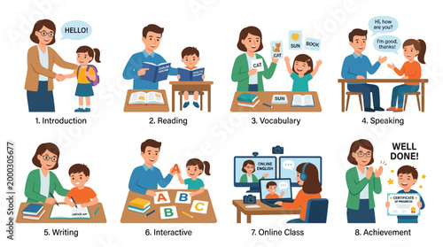 Diverse educators engage young students in a variety of fun and interactive English learning activities and lessons.