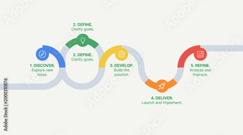Business Process Flowchart with Steps and Icons.