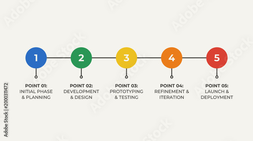 Five Stage Project Development Process Timeline Infographic.