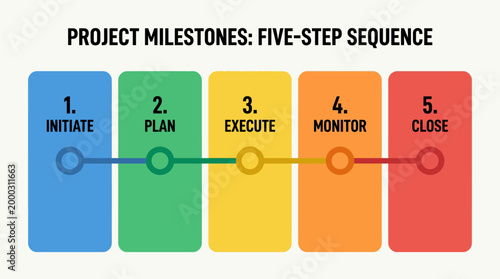 Project Milestones Five Step Sequence Illustration.