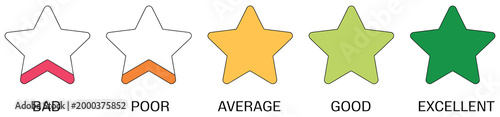Rating star set vector graphic featuring five-level rating system from bad to excellent, star-based feedback indicator for user experience measurement, performance review, and quality assessment