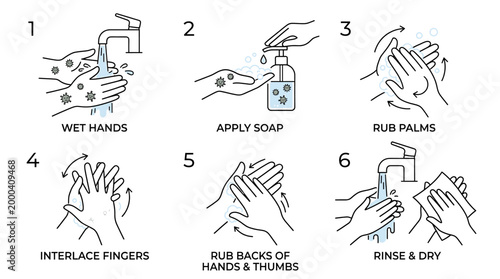 Handwashing steps for proper hygiene and germ prevention.