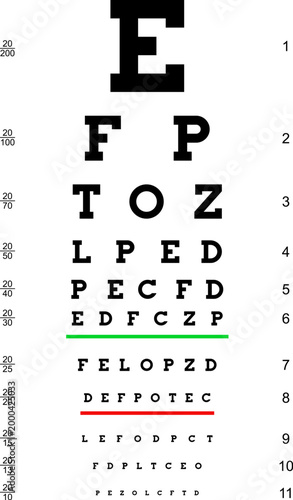 Poster eyes test chart
