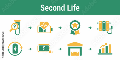 Practical sequence for testing pack health grading usable batteries and reassigning them to second life energy storage Suitable for service tools energy dashboards and circular systems