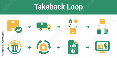 Logical flow for collecting used products sorting materials and documenting recovery under an EPR scheme Useful for waste operators compliance teams and recycling platforms