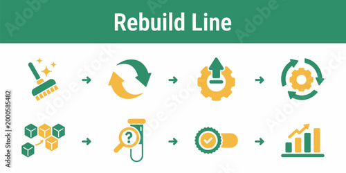 Logical flow for cleaning restoring upgrading and reassembling recovered parts into a remanufactured product Useful for industrial systems workshop tools and factory dashboards