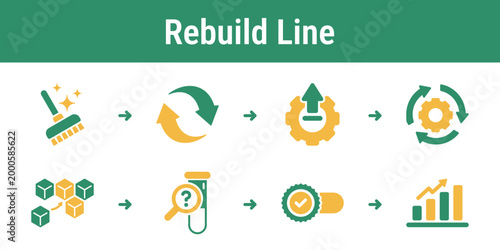 Logical flow for cleaning restoring upgrading and reassembling recovered parts into a remanufactured product Useful for industrial systems workshop tools and factory dashboards