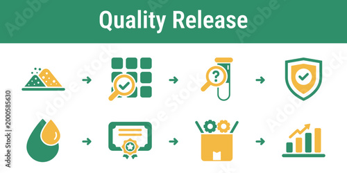 Logical flow for testing purity moisture and specifications before releasing secondary materials to buyers Useful for recycling plants industrial systems and material dashboards