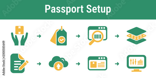 Step by step process for assigning a product identity attaching material records and publishing a digital passport Suitable for manufacturing systems compliance tools and asset platforms