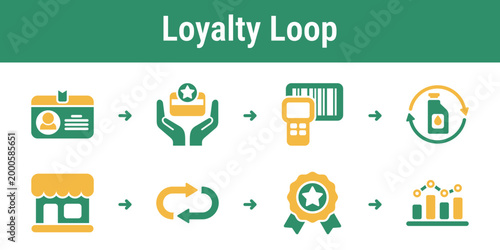 Practical sequence for tracking repeat refills awarding points and encouraging reusable packaging habits Suitable for retail apps consumer dashboards and refill membership systems