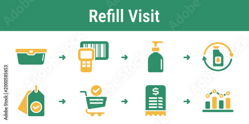 Step by step process for bringing a container scanning it refilling product and completing checkout Suitable for retail apps grocery programs and refill station interfaces