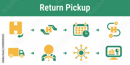 Step by step process for scheduling a pickup collecting parcels and routing returns to the correct hub Suitable for ecommerce dashboards delivery tools and reverse logistics platforms