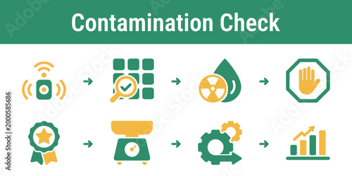 Logical flow for detecting contaminants rejecting wrong items and validating clean recycling fractions Useful for recovery plants quality control dashboards and waste sorting systems