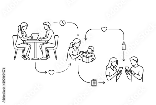 Family communication flowchart illustrating interactions and care  