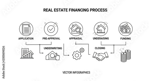 Real Estate Financing Process Flow.