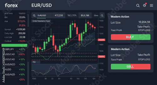 Modern forex trading interface showing EUR/USD currency pair with buy and sell options.