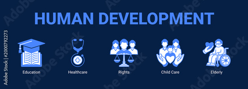 Human Development web banner icon concept, with Education, Healthcare, Rights, Child.