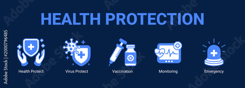 Health Protection web banner icon concept, with Health Protect, Virus Protect, Vaccination.
