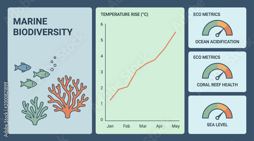 Marine Biodiversity Dashboard Modular ESG & Ocean Impact Analytics System for Monitoring Coral Reef Health and Sea Level