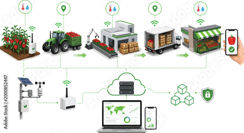 Smart farming process from field to market with data integration