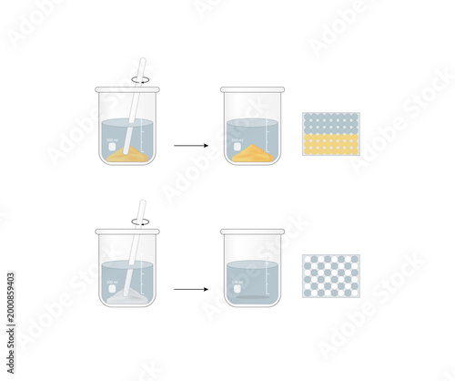 Heterogeneous mixture, composition of mixture is not uniform, Sand and water. Homogeneous mixture, uniform composition, salt and water. Chemistry experiment. Scientific design. Vector illustration.