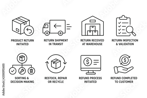 Product return process workflow infographic vector icons