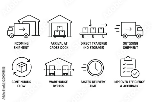 Cross dock logistics process infographic with icons