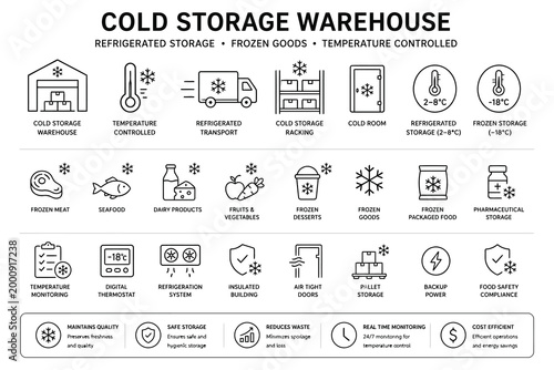 Cold storage warehouse icons set for refrigerated and frozen goods