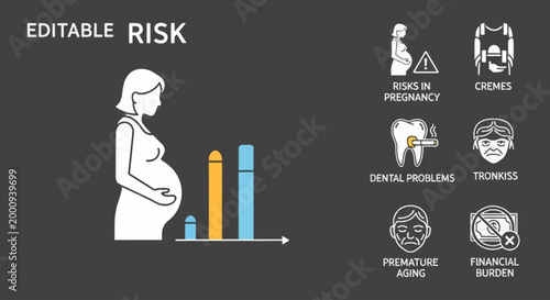 Infographic illustrating various health and financial risks, including pregnancy complications and premature aging.