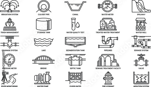 Water Management and Sanitation Line Icon Set Featuring Irrigation Sewage Treatment Drainage Systems Water Quality and Infrastructure Symbols