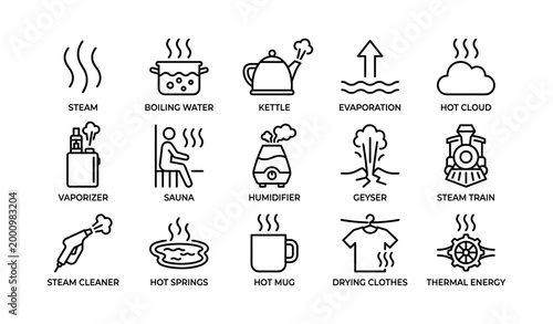 Steam and vapor icons showing sources and household uses