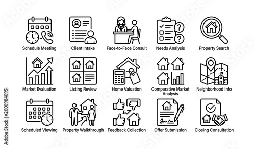 Real estate process icons showing consultation to closing steps
