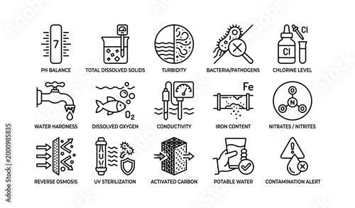 Water quality testing and treatment icons in grid layout