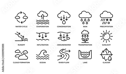 Water cycle icons illustrating hydrological processes in grid