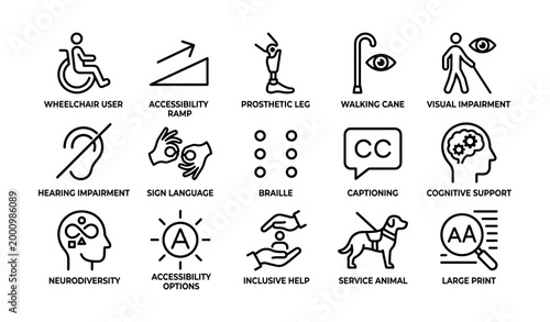 Accessibility icons displaying mobility vision hearing and support