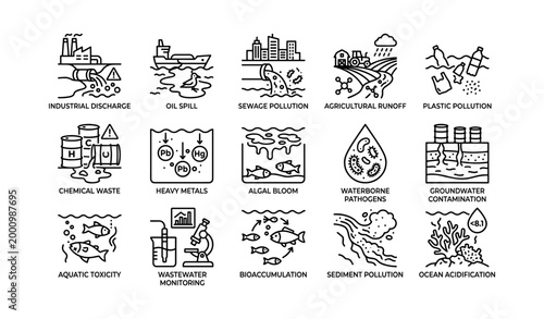 Water pollution icons showing contamination sources and impacts