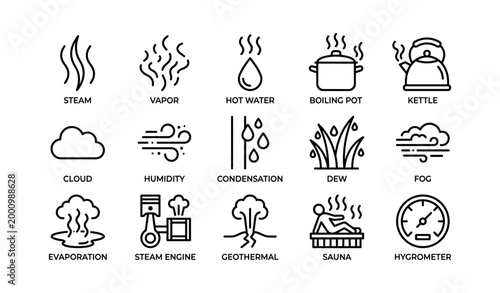 Steam and humidity icons illustrating vapor and water cycle on white