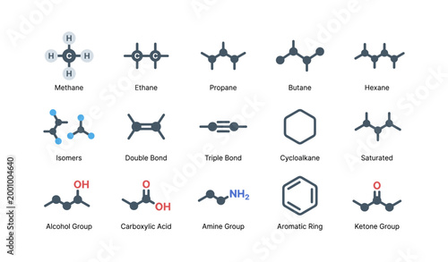 Chemical structure icons showing common organic groups and bonds