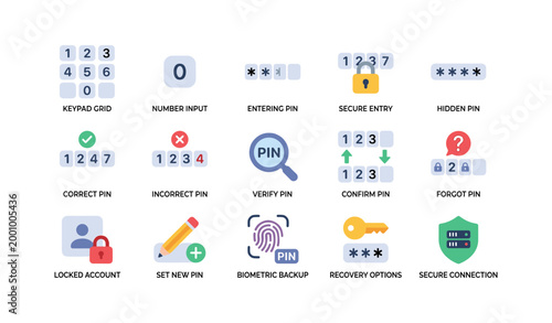 Pin security icons showing keypad verification and account protection