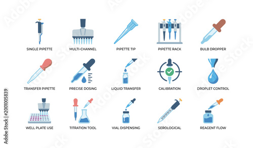 Laboratory pipette and liquid handling icons in grid