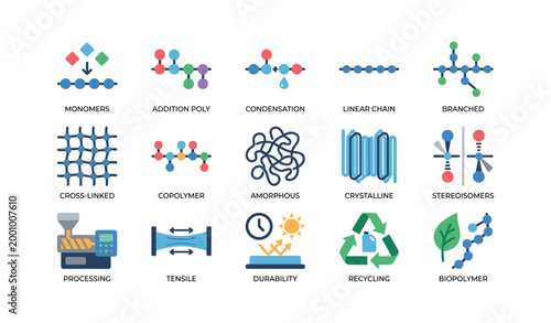 Polymer icons showing synthesis and material properties on white