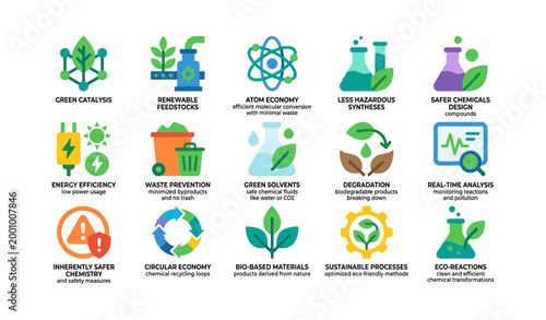 Green chemistry icons highlighting sustainable processes on white