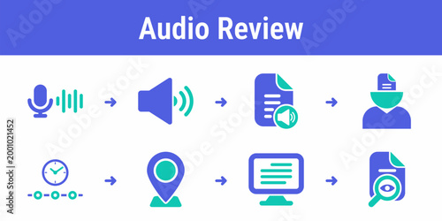 Logical flow for capturing voice converting speech to transcript adding context and reviewing the output Suitable for speech tools meeting assistants and multimodal AI products