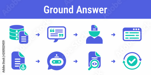 Practical flow for linking retrieved evidence to context windows and producing a cited response Suitable for enterprise chat support bots and search based AI tools