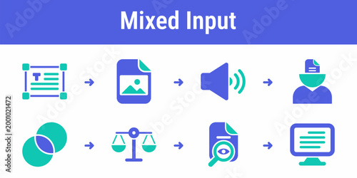 Practical process for combining text image and audio cues into one multimodal request and generating a reviewed answer Useful for creative tools assistants and AI workflows