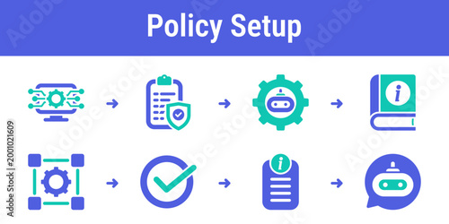 Step by step process for defining roles instructions boundaries and allowed behavior before response generation Suitable for assistant builders admin consoles and orchestration tools