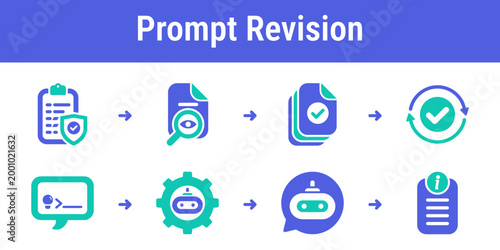 Practical sequence for reviewing policy changes updating versions and refining response behavior over time Useful for AI products internal assistants and admin management tools