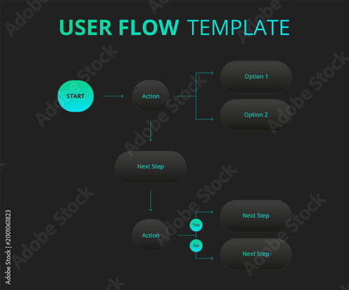 Modern user flow template designed for UX and UI projects. Ideal for designers, product managers, and developers working on wireframes, prototypes, and usability planning.
