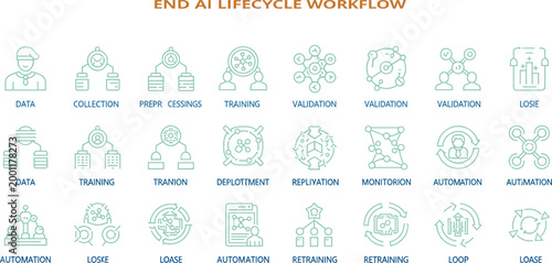 End artificial intelligence lifecycle workflow outline icon set illustrating data collection training validation deployment monitoring automation stages minimal vector collection