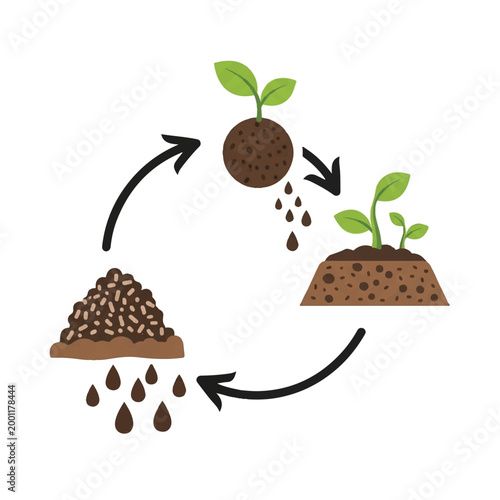 A minimalist depiction of the biological nutrient cycle showing organic matter transforming into rich soil and sprouting new plants, high contrast, clean white background, minimalist flat vector